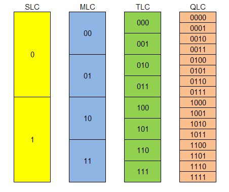 固态硬盘颗粒图