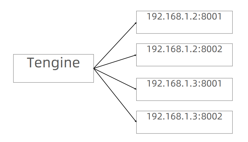 Tengine