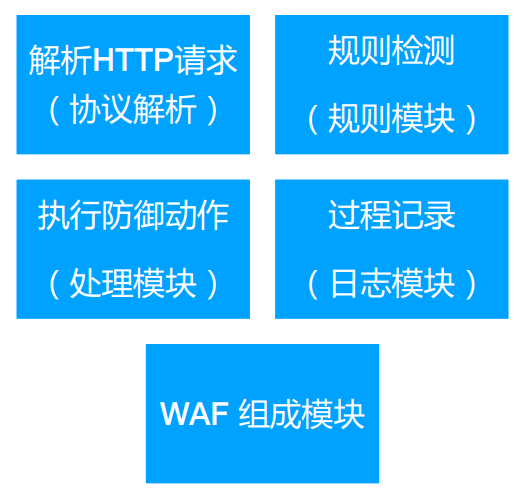 WAF防火墙